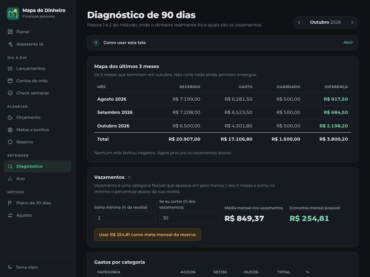 Diagnóstico de 90 dias com vazamentos e economia possível