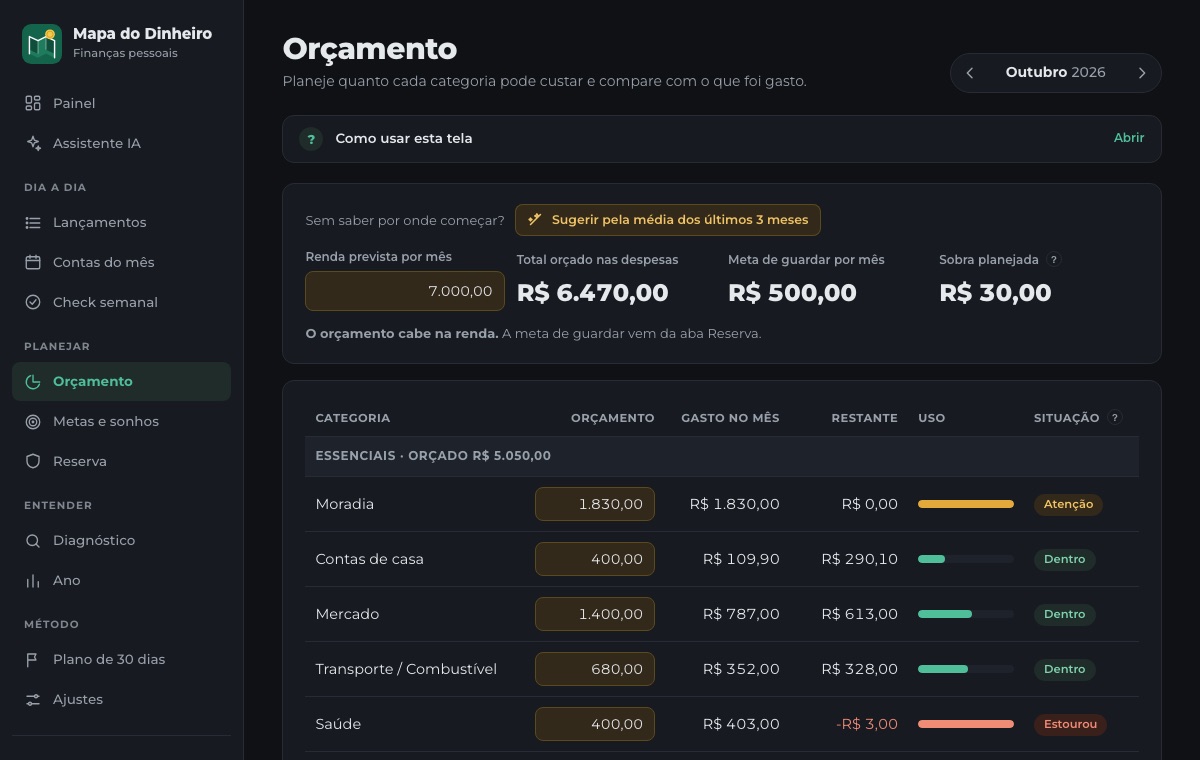Tela de orçamento com situação de cada categoria