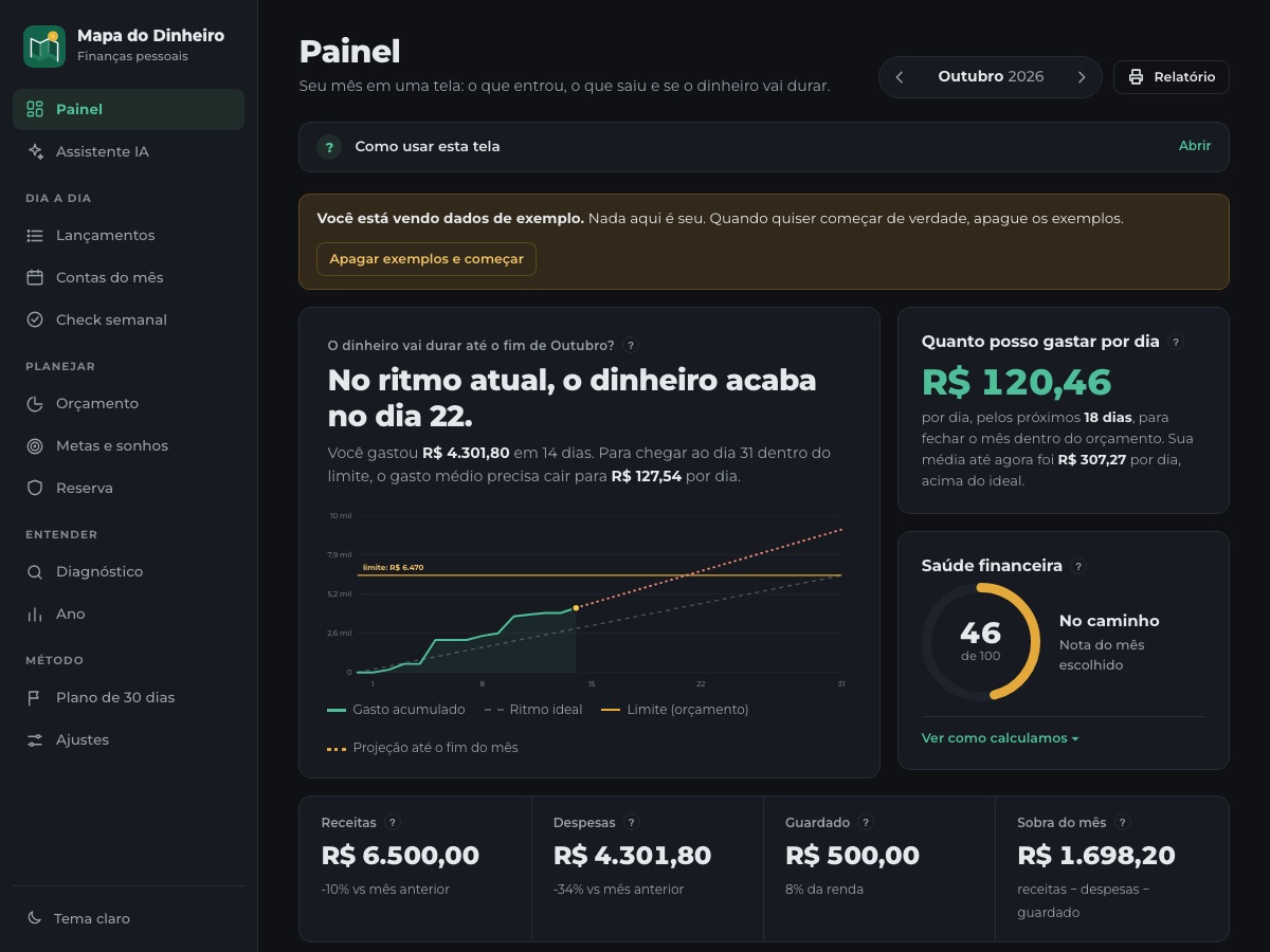 Painel do Mapa do Dinheiro mostrando gasto acumulado, valor diário disponível e nota de saúde financeira